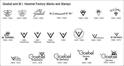 hummel figurines marks